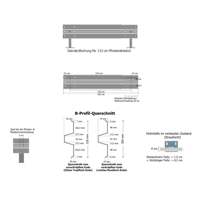 Leitplanke Aus Stahl, 1,63 M Länge, Mit Profil B Nach RAL-RG 620 ...